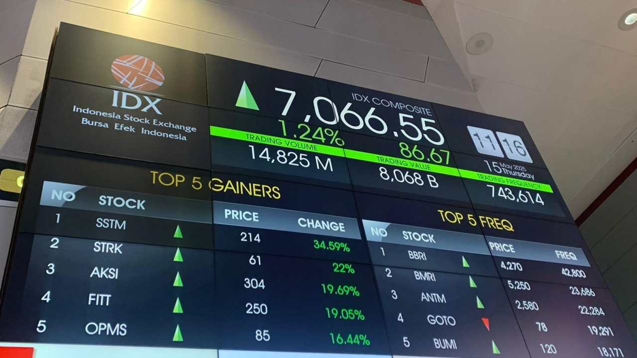 IHSG Diproyeksi Uji Resistance 7.140 di Awal Pekan, Investor Tunggu Pengumuman BI Rate