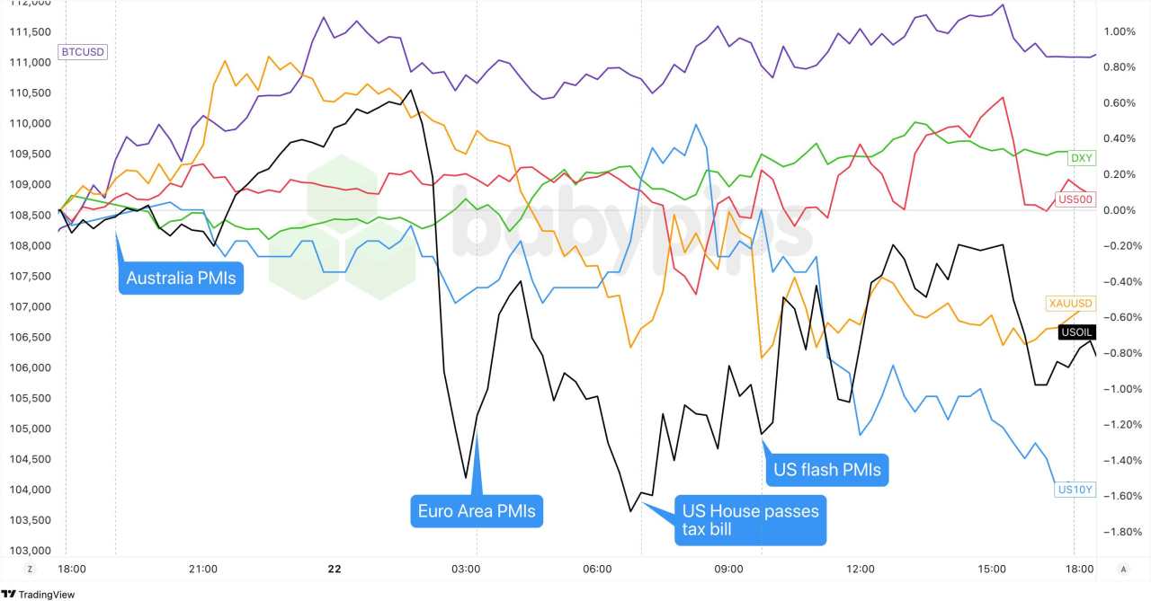 Daily Broad Market Recap – May 22, 2025