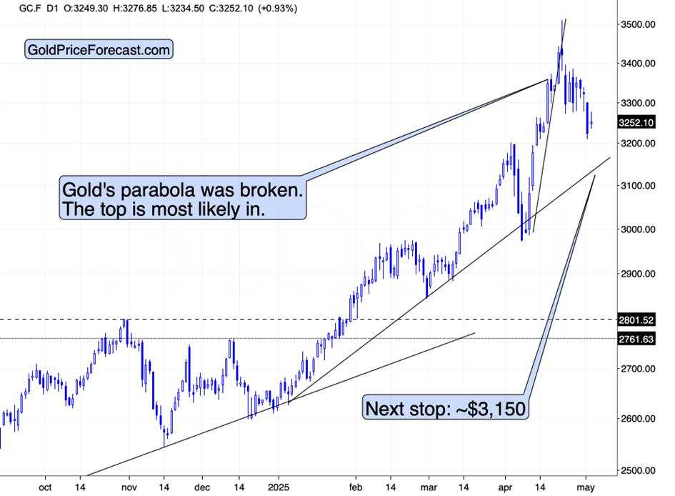 Watch out for those reversals!