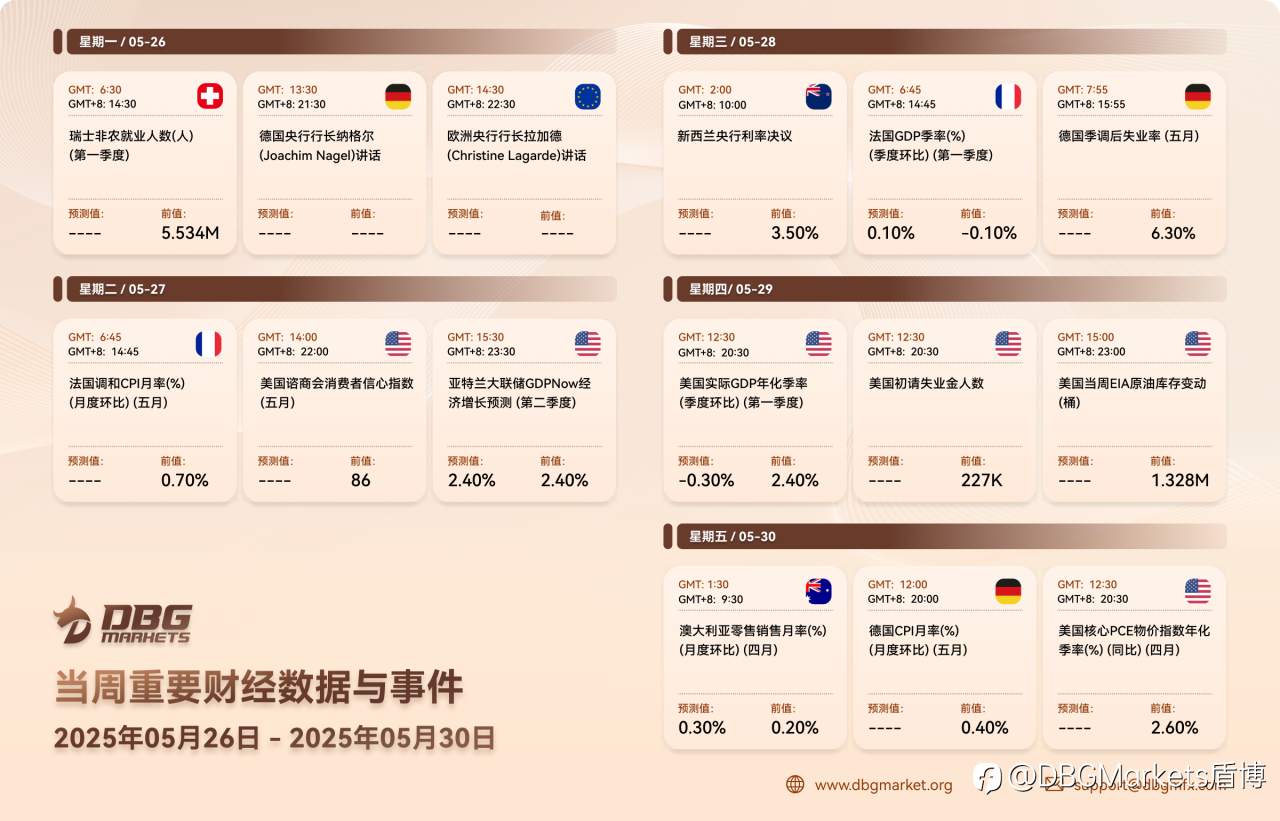 2025年5月26日-5月30日当周重要财经数据与事件