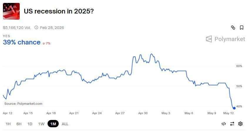 Trade war timeout, USD finds a tailwind in risk-on revival