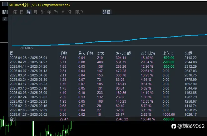 feed image