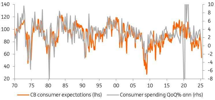 US sentiment slump means trade deals can’t come quickly enough
