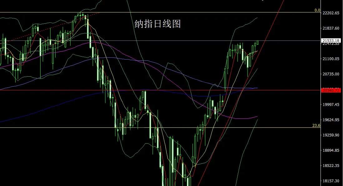 5月29日：数据向好推美指，金银破位回踩空