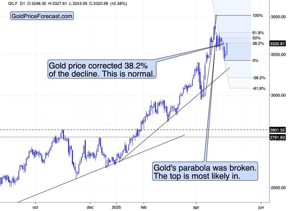 Small Moves in the Markets and Big Signals