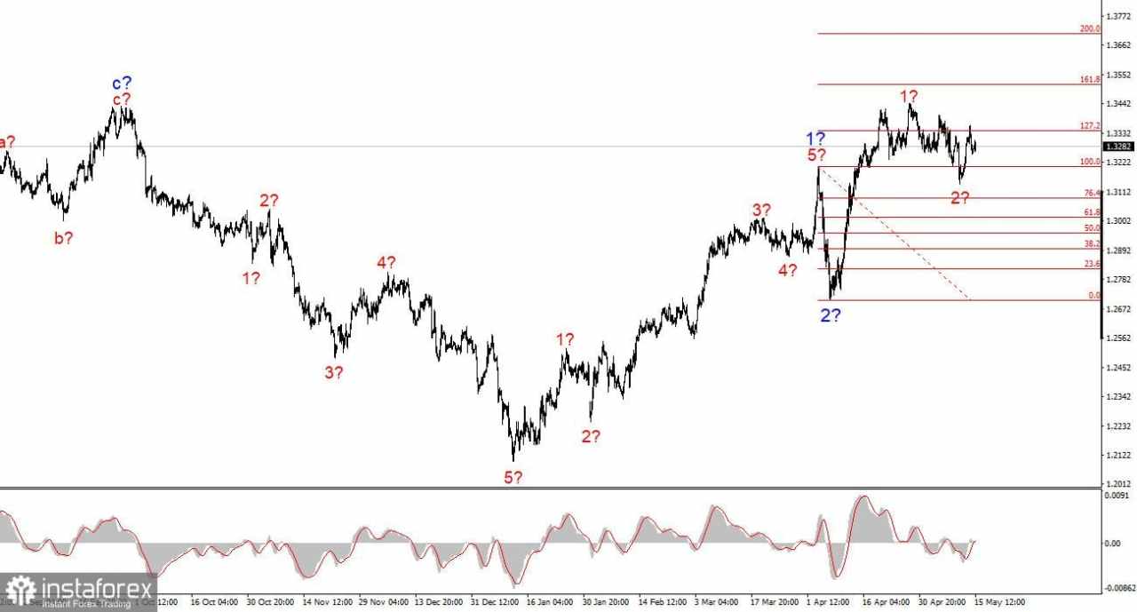 Analisis GBP/USD pada 15 Mei 2025
