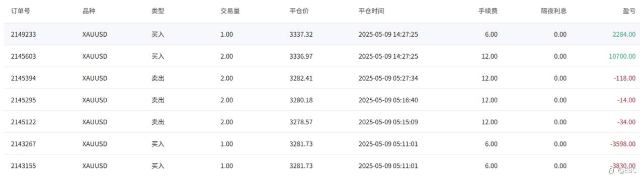 EBC百万美金交易大赛|梦之队龙抬头 选手们拿出真功夫