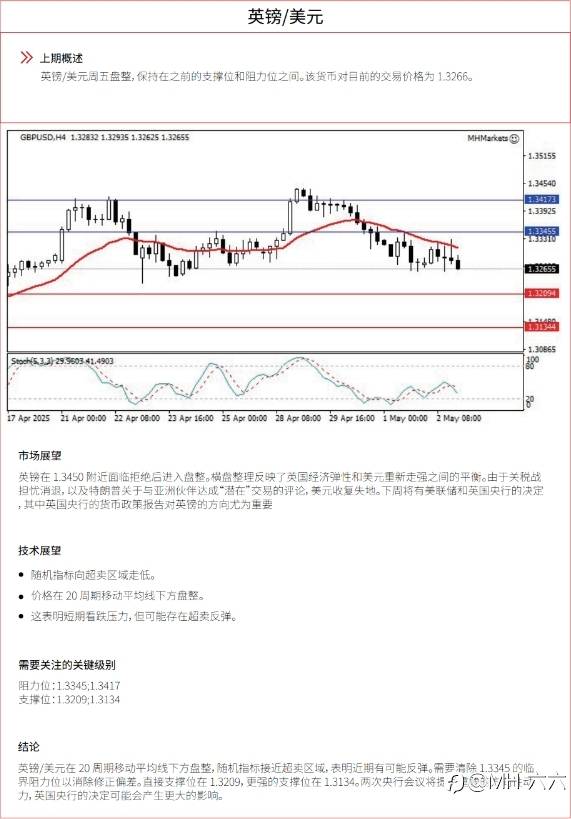0505 每日技术分析