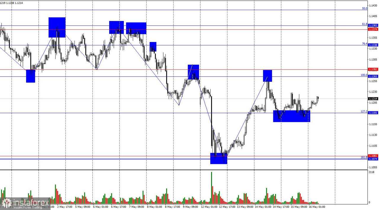 EUR/USD. 16 Mei. Jalan Menantang bagi Dolar