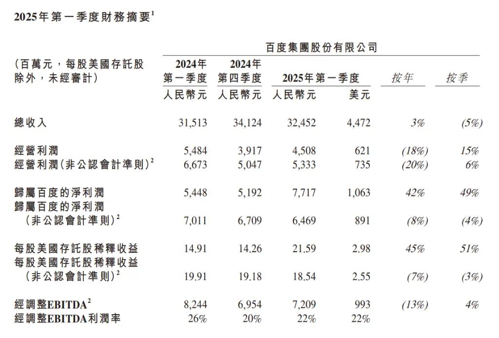 行业动态 | 美国新预算法案引赤字担忧， OpenAI 65 亿收购 AI 硬件初创公司 io