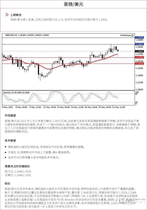 0522 每日技术分析