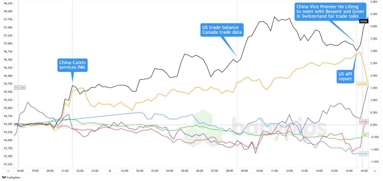 Daily Broad Market Recap – May 6, 2025