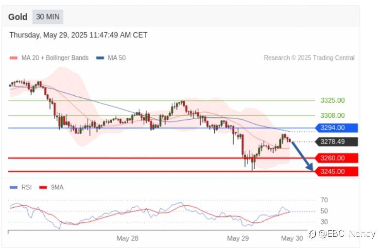 Trading Central 黄金外汇分析：欧美黄金原油