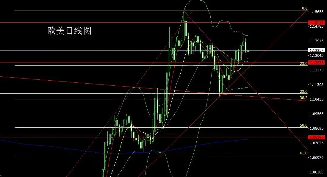 5月28日：日线承压大阴线，金银短多后空