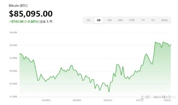Bitcoin Investment: New Wealth Opportunities in Crypto