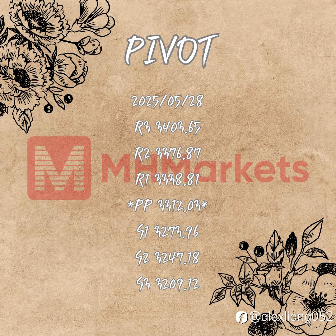 0528黄金PIVOT