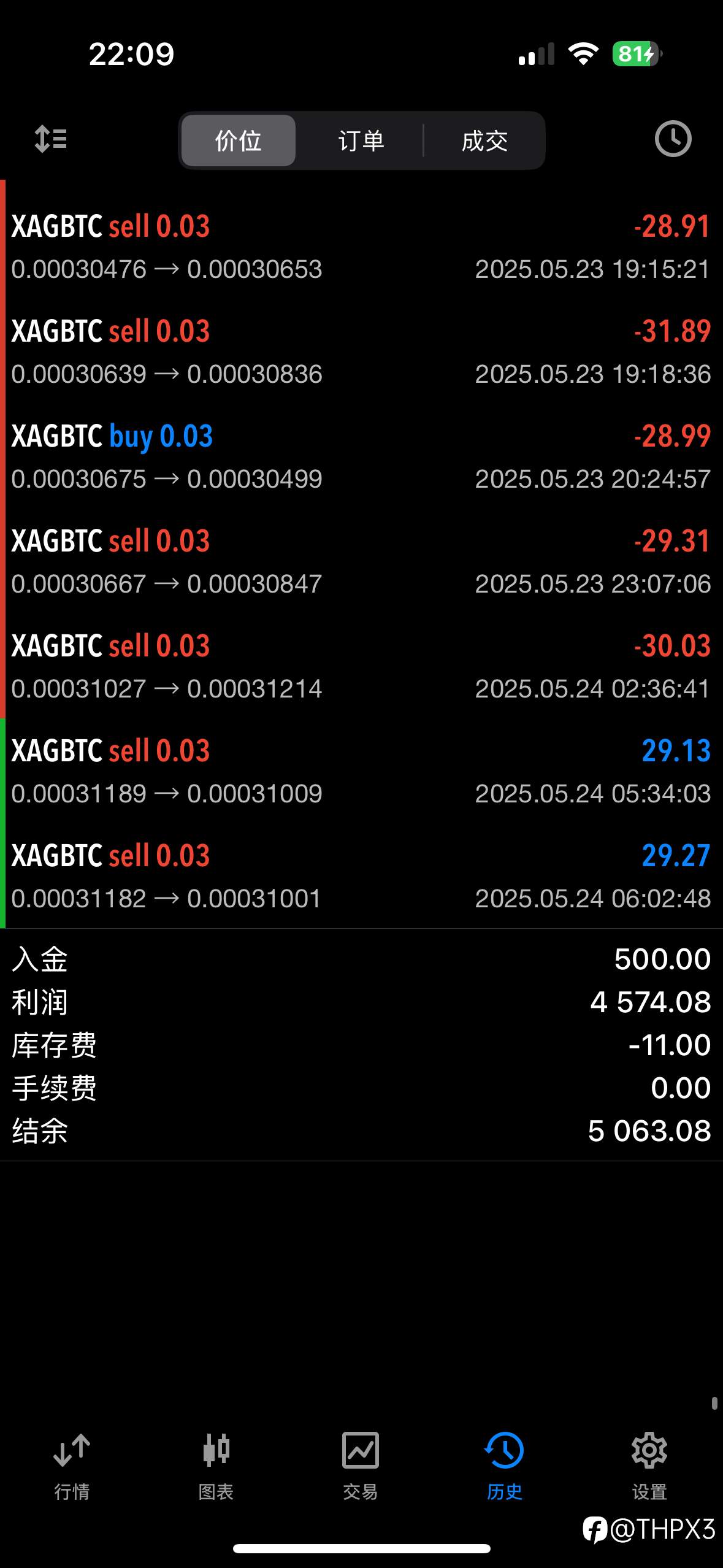 BTC/XAG今日行情