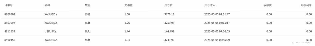 EBC百万美金交易大赛|爱拼才会赢 下单狂人平步青云