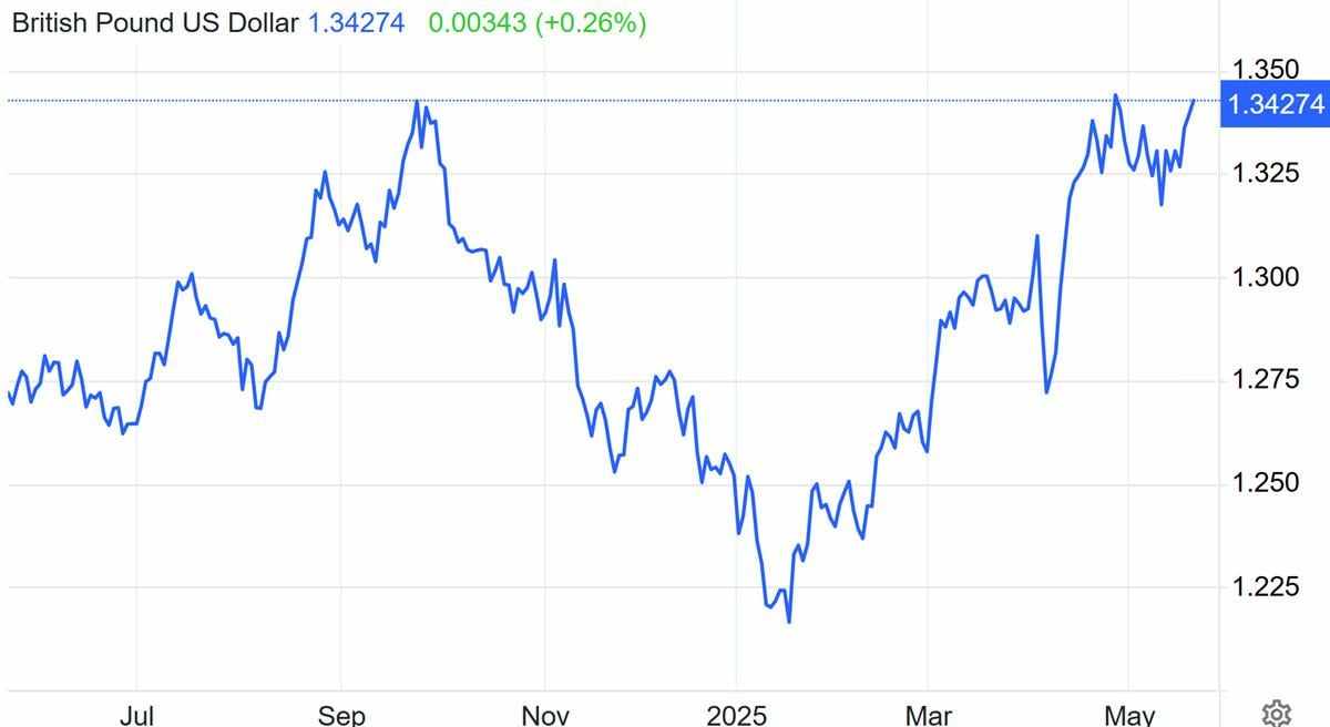 Pound dalam Perangkap: Mengapa Inflasi di Inggris Lebih Menakutkan daripada Resesi di AS