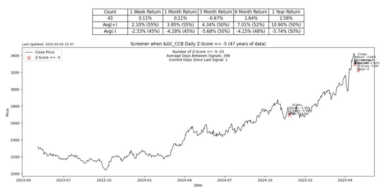 Stocks rallying the last two weeks have been a gift