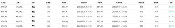 EBC百萬美金交易大賽｜川普「被隊友背刺」 青訓營新星強勢崛起