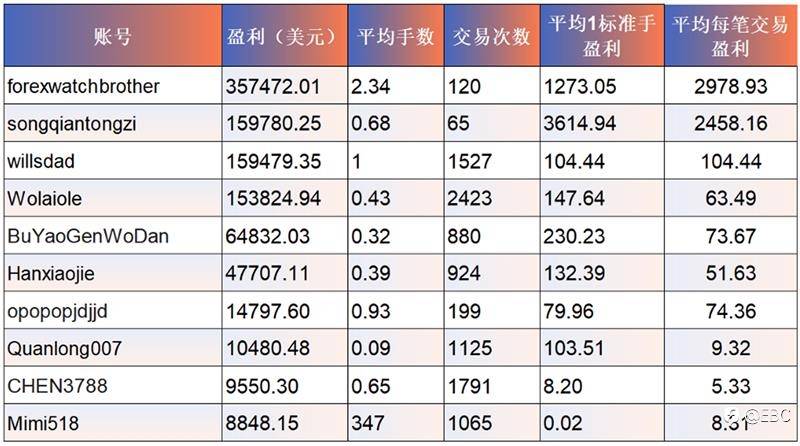 梦之队向40万美金挺进，青训营双王鏖战70倍收益