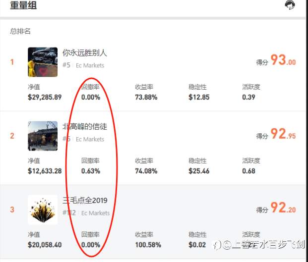 S16大赛高分秘诀一
