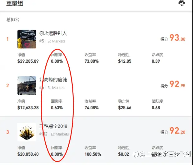 S16大赛高分秘诀一