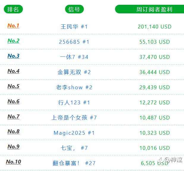 S16全局分析兼谈还有什么值得搞？
