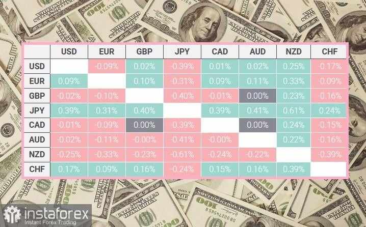 DXY. Dolar Menyimpan Harapan untuk Pemulihan