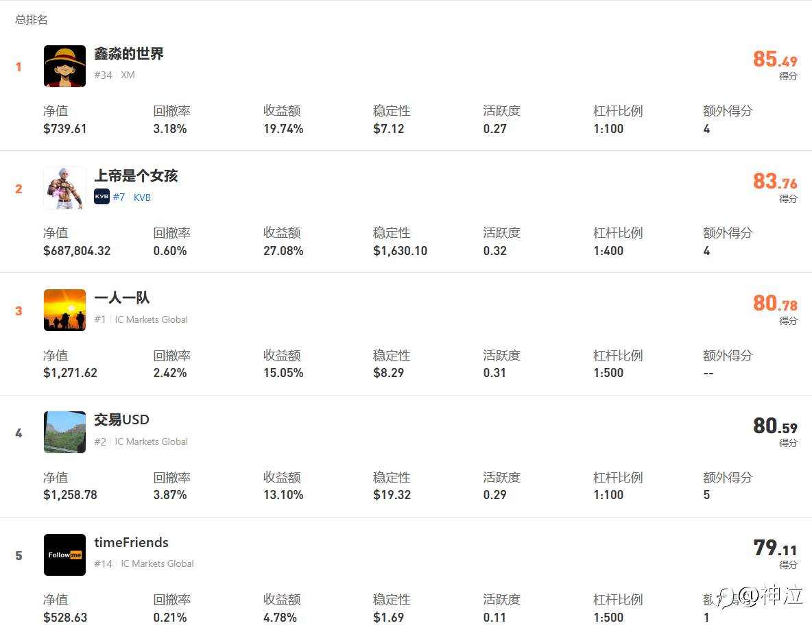 S16全局分析兼谈还有什么值得搞？