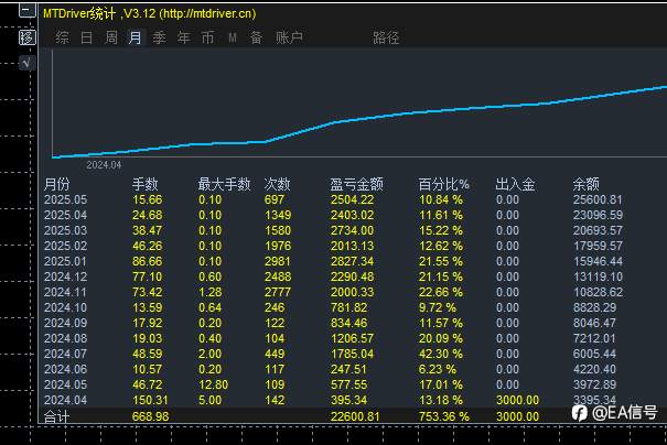 一年无亏损记录，能打多少？