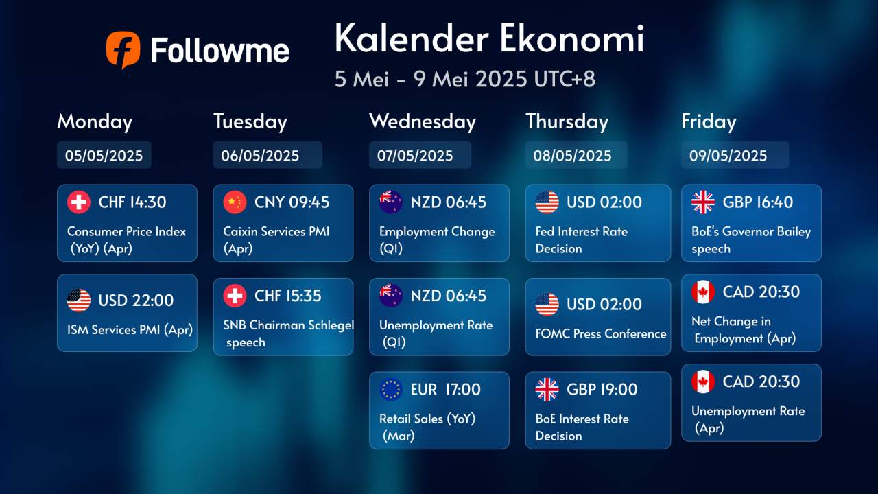 Kalender Ekonomi: Minggu 5–9 Mei 2025 (UTC+8)