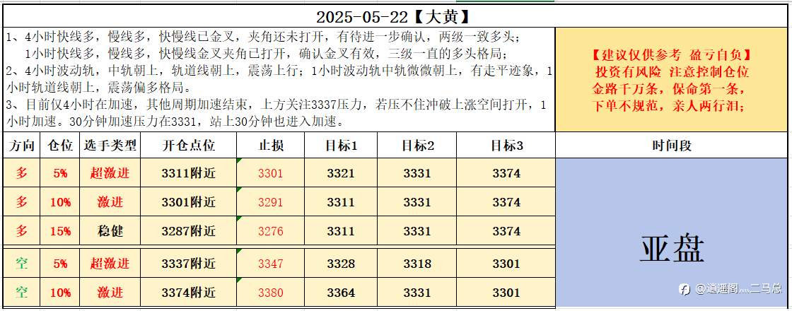 2025-05-22【大黄】