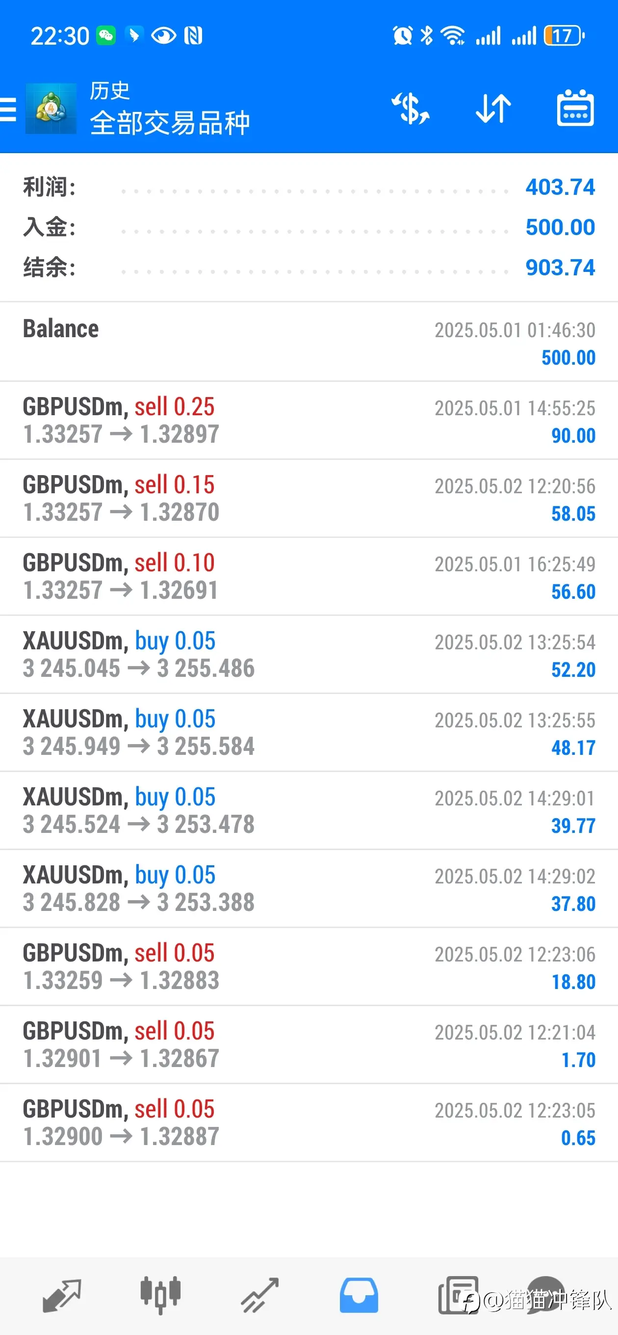 feed image