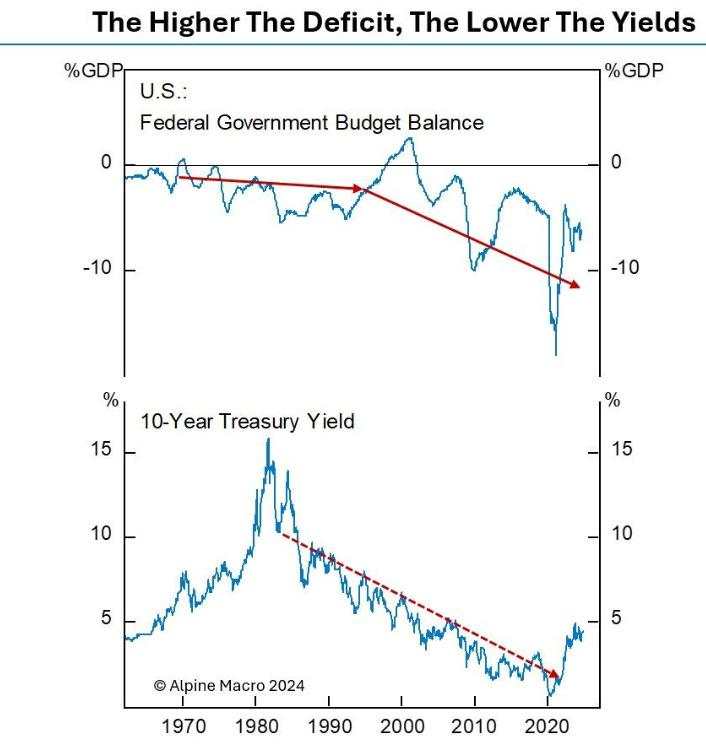 Week ahead: one shot for sentiment (Nvidia), one giant hole in the fiscal and tariff hull