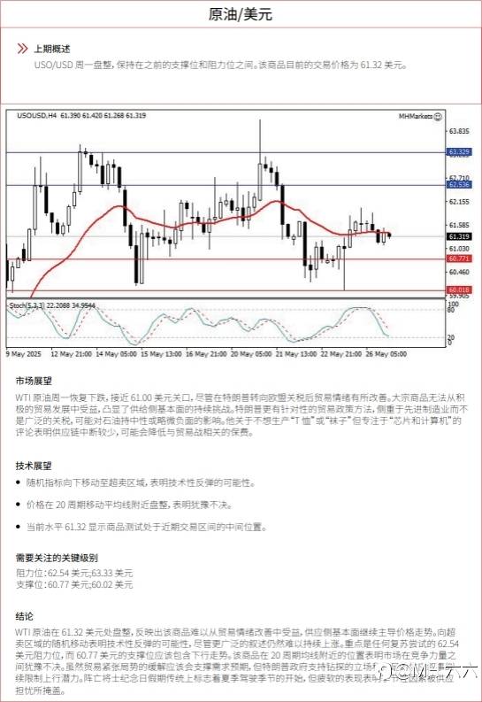 0527 每日技術分析