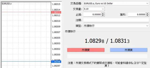 6分鐘快速了解外匯保證金