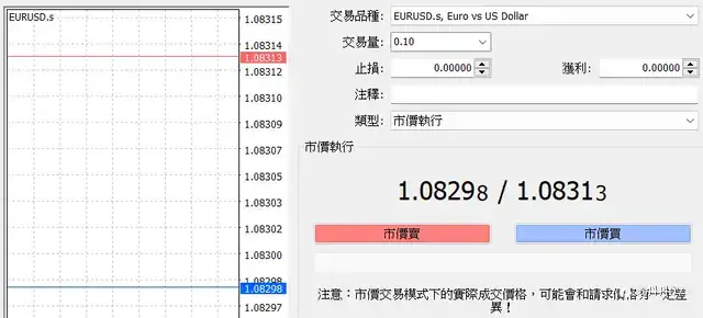 6分鐘快速了解外匯保證金