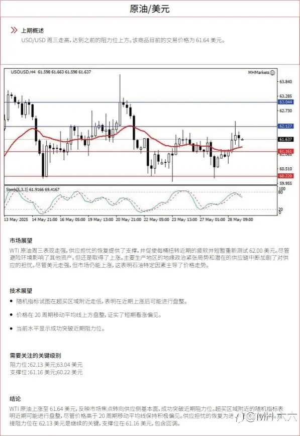0529 每日技术分析