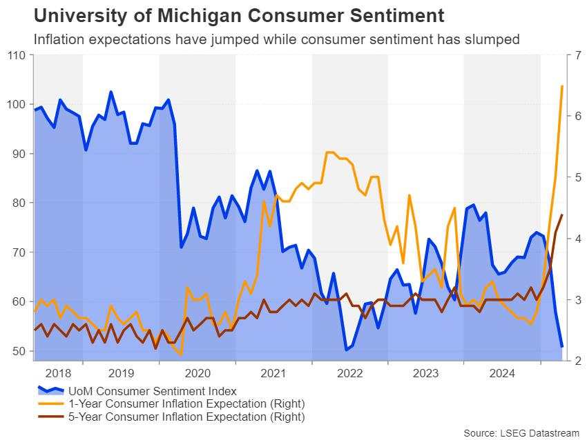 Week ahead – All eyes on US CPI and trade talks amid no end to tariff uncertainty [Video]
