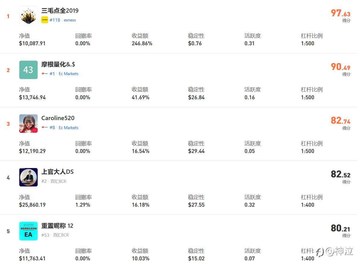 S16全局分析兼谈还有什么值得搞？