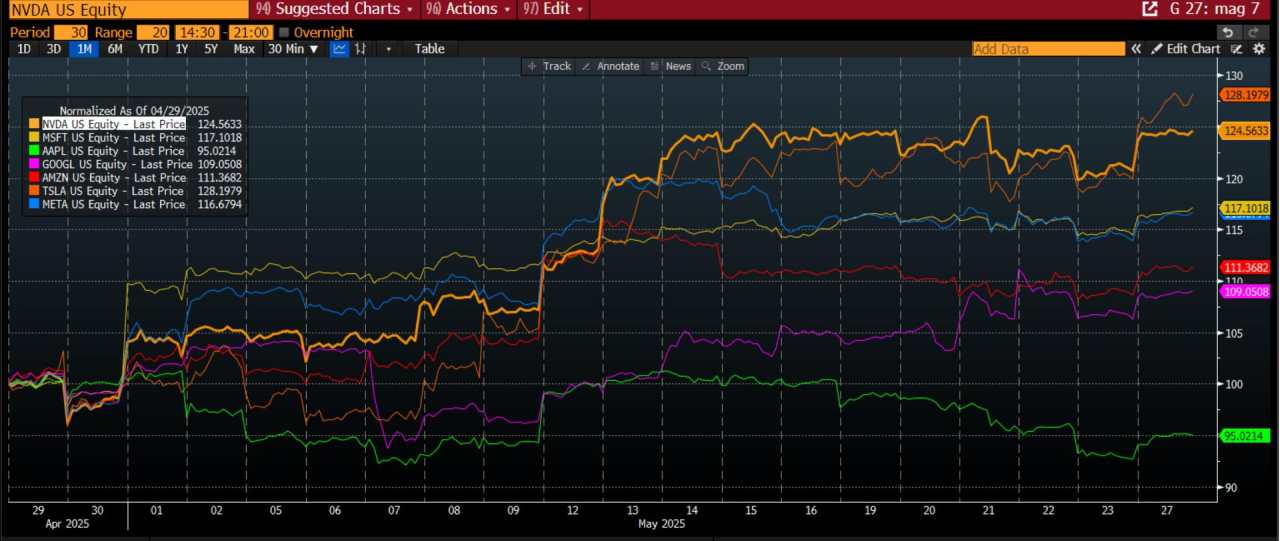 Nvidia results loom large, as Shein ditches London, and ECB head could leave early