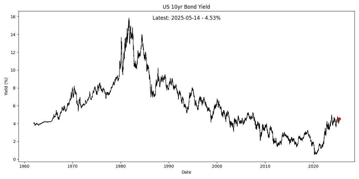 We have a bipolar market