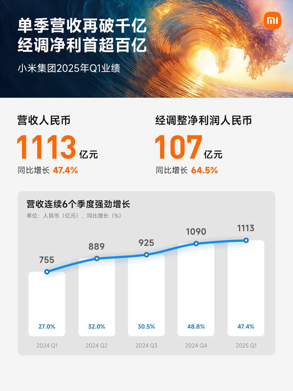 行业动态 | 小米营收、净利润创历史新高，拼多多净利润同比跌 47%