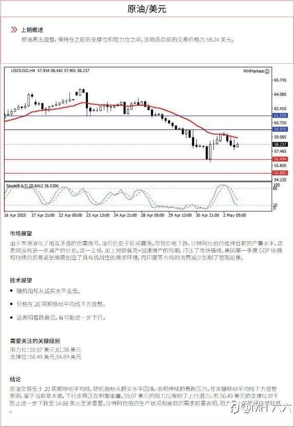0505 每日技术分析
