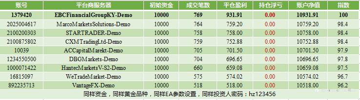 《金融交易学实证研究》实验数据连载③
