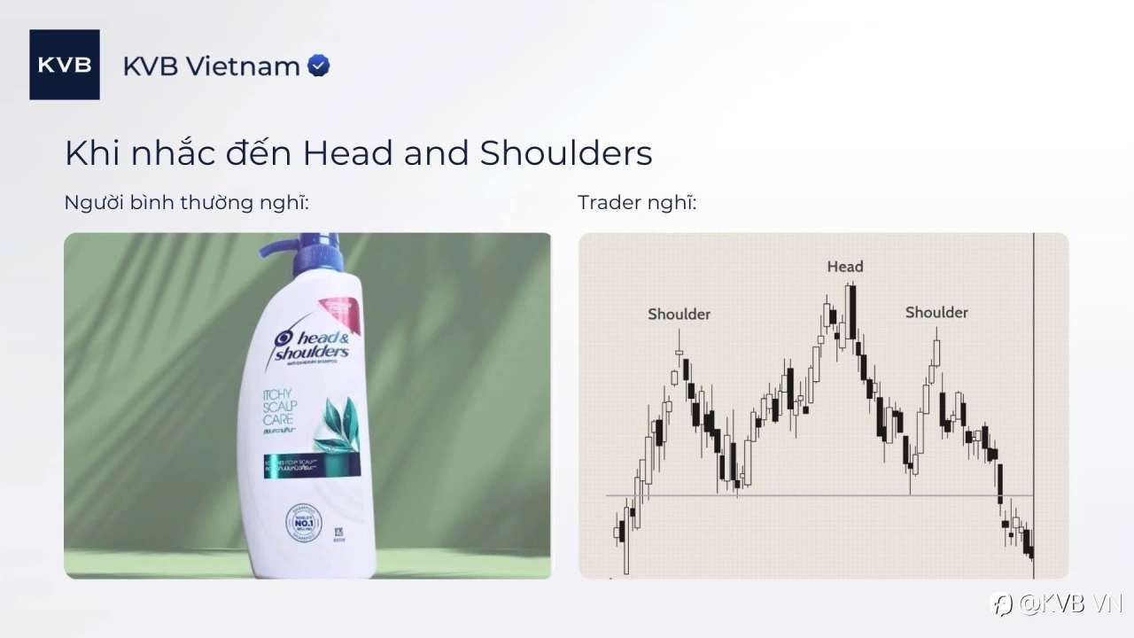 Meme giao dịch - Head and Shoulders cũng có this có that
