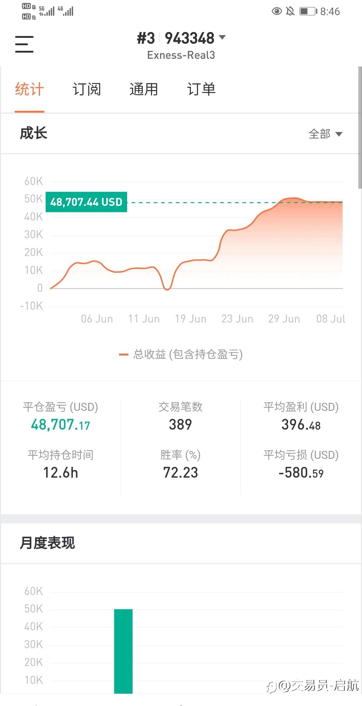 好久没来社区