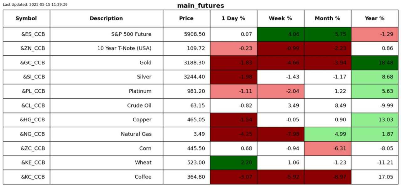 We have a bipolar market